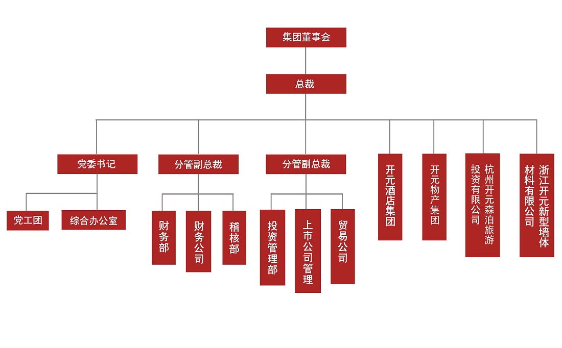 组织架构1100.jpg